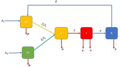 Cost effectiveness and optimal control analysis for bimodal pneumonia dynamics with the effect of children's breastfeeding